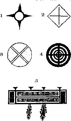 Simboli della terra di diverse tribù, usati per chiedere protezione alle quattro direzioni del cielo